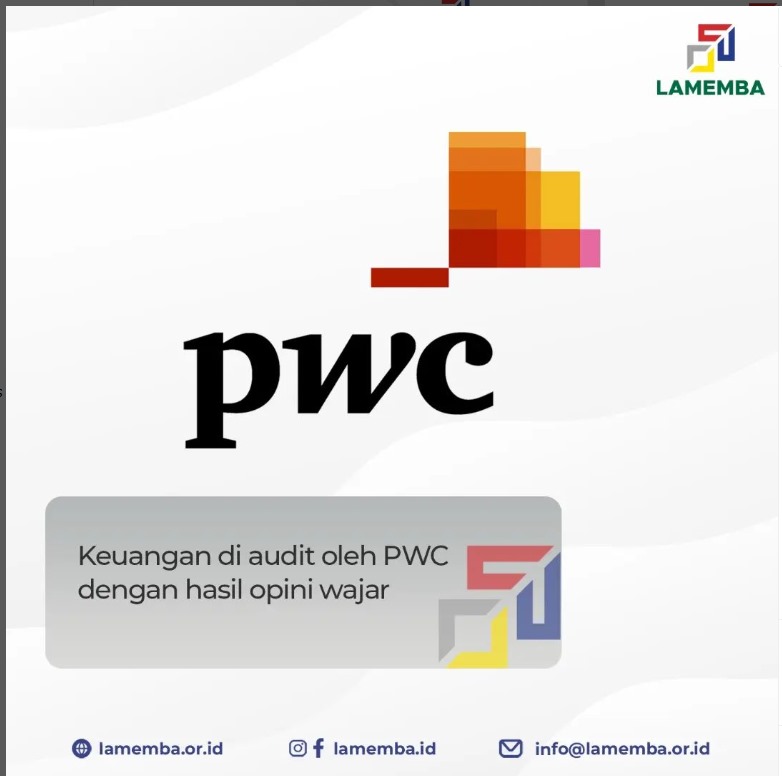 Opini Keuangan 2021